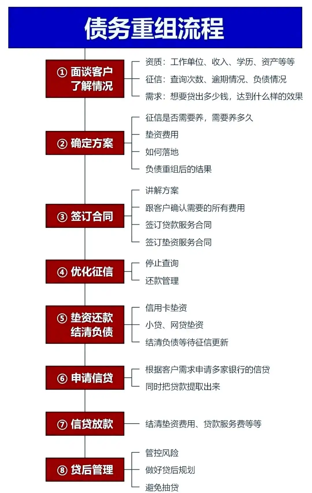 在永泰，中小企业也可以债务重组吗？